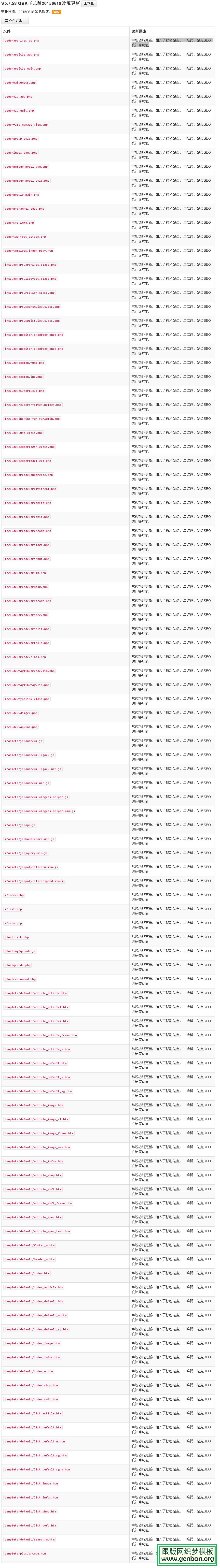 織夢(mèng)cms已更新加入了移動(dòng)站點(diǎn)、二維碼、站點(diǎn)SEO統(tǒng)計(jì)等功能(圖1)