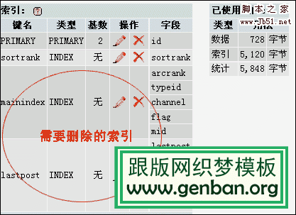 DedeCms V5.3 性能終極優(yōu)化策略 