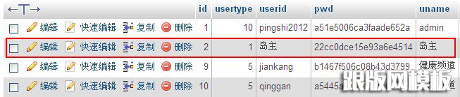 找到管理員表