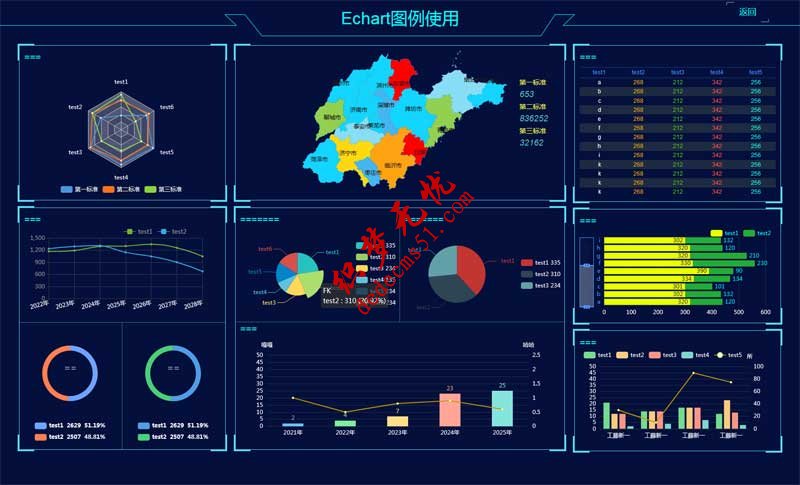 echarts企業(yè)地區(qū)大數(shù)據(jù)圖表模板代碼