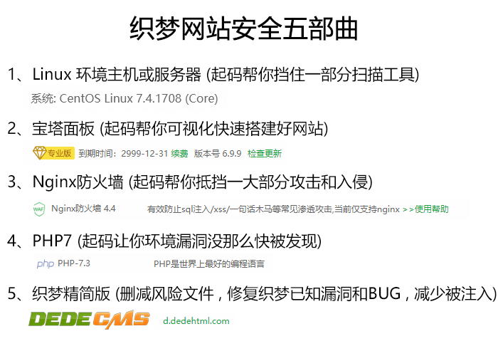 織夢(mèng)安全防護(hù)教程首頁被挾持、被串改、被掛馬、被入侵之后如何解決？(圖3)