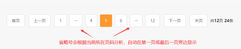pagelist列表分頁標(biāo)簽實(shí)現(xiàn)數(shù)字分頁前后的省略號(hào)(圖1)