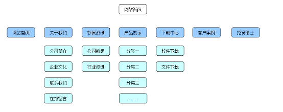 如何管理欄目(圖1)