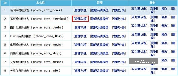 帝國cms模板字母索引導航功能制作教程（詳細版）