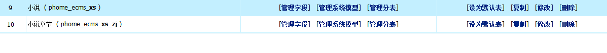 帝國CMS小說模型創(chuàng)建教程和使用！(圖2)