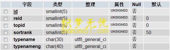 在欄目加一個字段實現(xiàn)中英文導航功能1