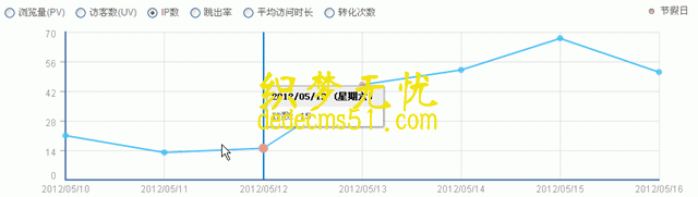 dede5.7添加301重定方法教程(圖2)