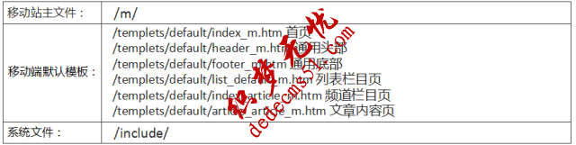 織夢dede源碼移動(dòng)跳轉(zhuǎn)適配教程(視頻)(圖1)