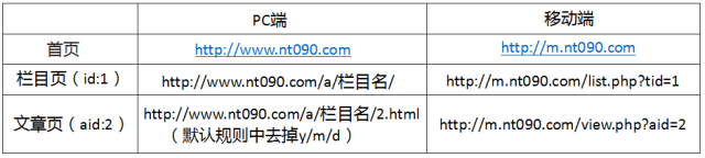 織夢dede源碼移動(dòng)跳轉(zhuǎn)適配教程(視頻)(圖11)