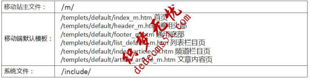 織夢模板下載dede源碼增加移動手機端站點安裝搭建的方法(圖1)