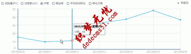 dedeCSM織夢(mèng)模板下載添加301重定向跳轉(zhuǎn)網(wǎng)址對(duì)的代碼教程(圖2)