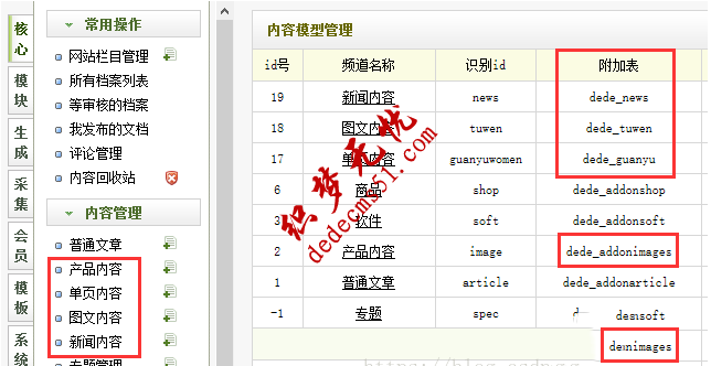 織夢列表頁數(shù)據(jù)重復(fù)解決方法