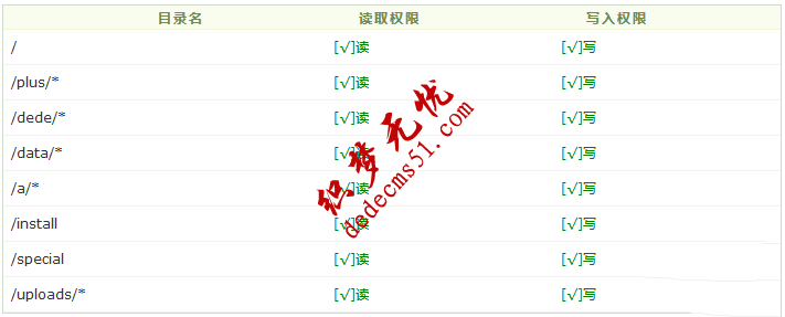 最新織夢(mèng)DedeCMS V5.7 SP2模板下載安裝圖文教程(圖2)