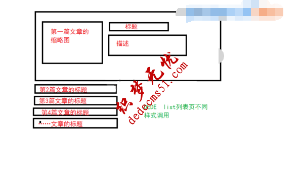 織夢列表第一篇文章與其他文章不同樣式實(shí)現(xiàn)方法