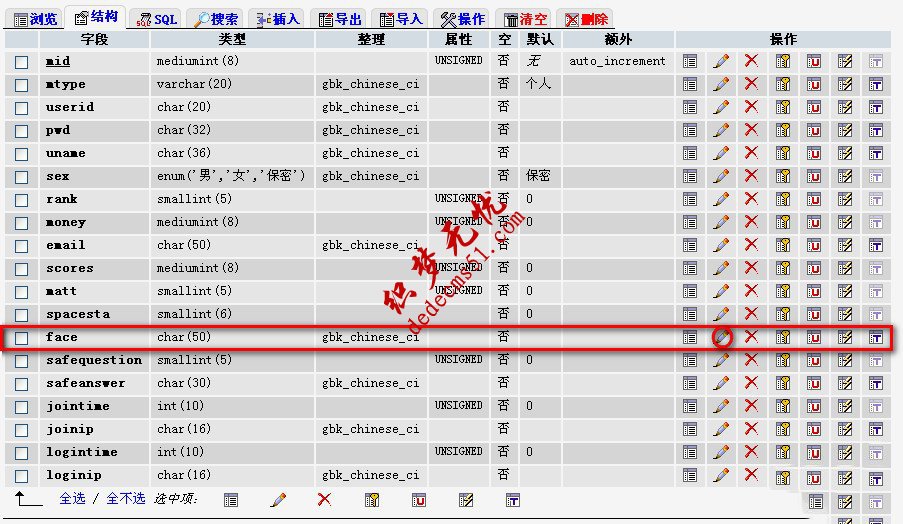 織夢會員中心member表face字段類型及長度如何修改？(圖2)