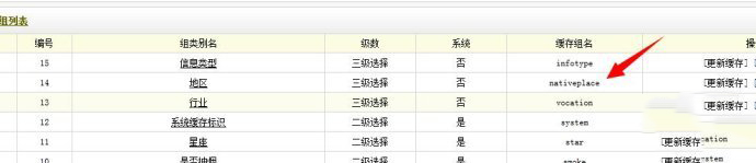 織夢(mèng)dede自定義表單中如何做城市二級(jí)三級(jí)聯(lián)動(dòng)，下拉城市多級(jí)選擇功能