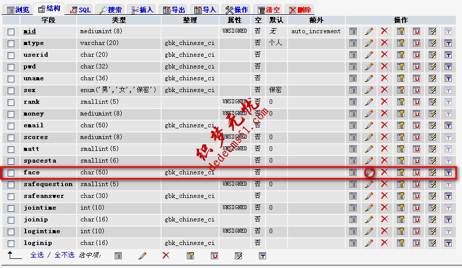 如何修改織夢(mèng)會(huì)員中心member表face字段類型及長度?(圖2)