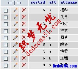 織夢(mèng)“自定義屬性”增加及刪除方法(圖1)