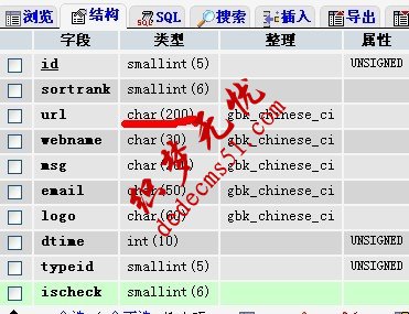 dedecms
添加友情鏈接長(zhǎng)度限制的詳細(xì)解決方法(圖1)