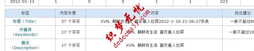 DEDE被黑客入侵跳轉(zhuǎn)，DEDE目錄重新設(shè)置安全權(quán)限(圖1)