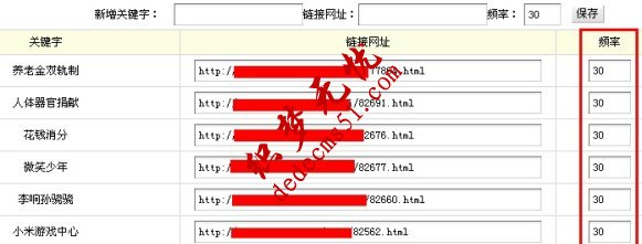 edecms 5.7sp1無法修改關(guān)鍵詞頻率bug（示意圖）