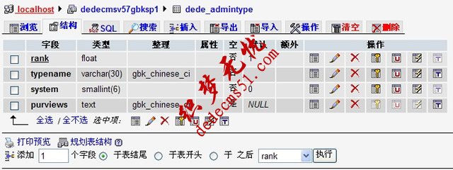 DEDECMS管理員類型數(shù)據(jù)庫表說明（dede_admintype）(圖2)