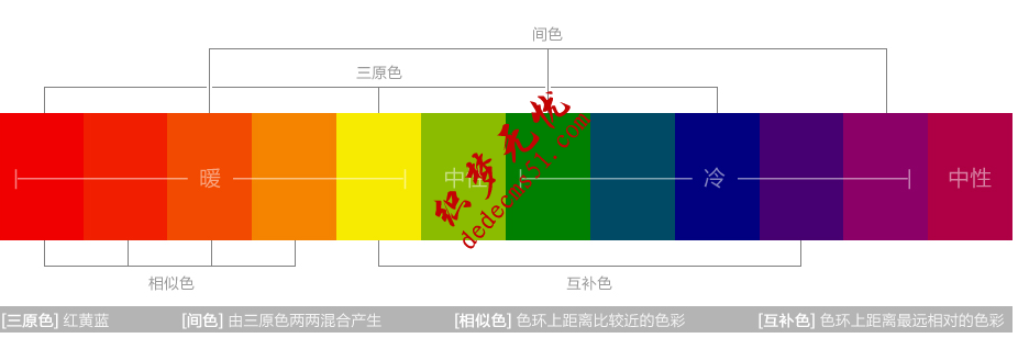 創(chuàng)意教程第三期—神奇的色彩