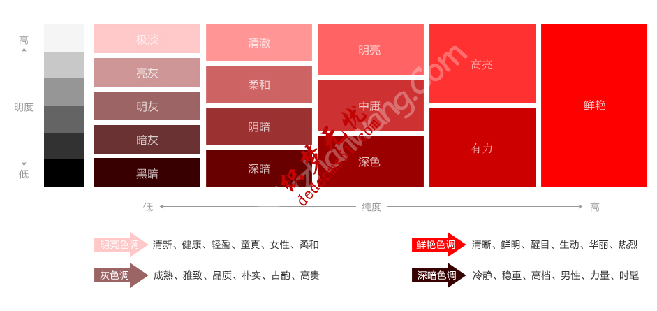 網(wǎng)站建設，廣告設計