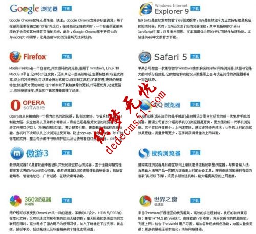 前端開發(fā)中支持HTML5瀏覽器有哪些？(圖1)