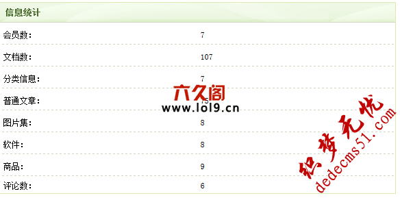 織夢(mèng)一句SQL統(tǒng)計(jì)多個(gè)模型的文檔數(shù)量總和