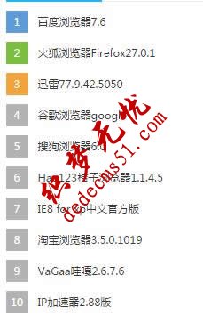 帝國cms模板里靈動標簽調(diào)用前面幾個樣式不同