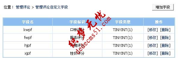 帝國CMS 6.0功能解密之評(píng)論自定義字段(圖2)