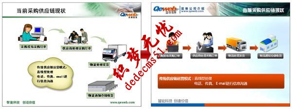 專業(yè)PPT制作教程(圖9)