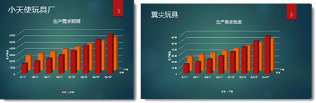 將PPT幻燈片大小更改為標準或?qū)捚?圖1)