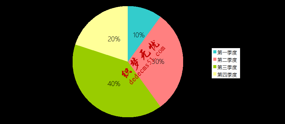 年終報告，ppt圖表選用有技巧(圖1)