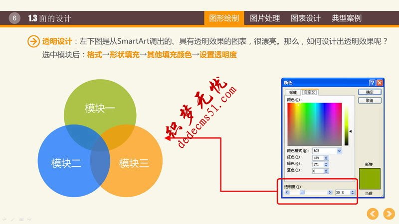 PPT圖形PPT圖表制作技巧