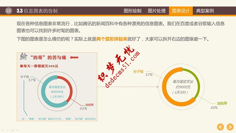 PPT圖形PPT圖表制作技巧