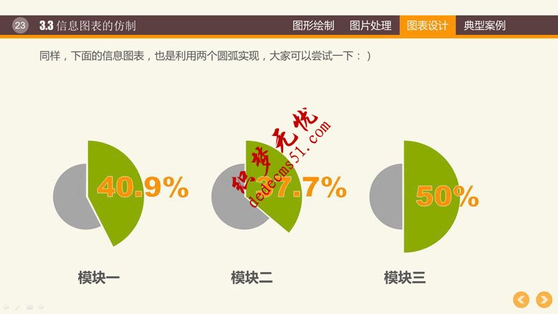 PPT圖形PPT圖表制作技巧