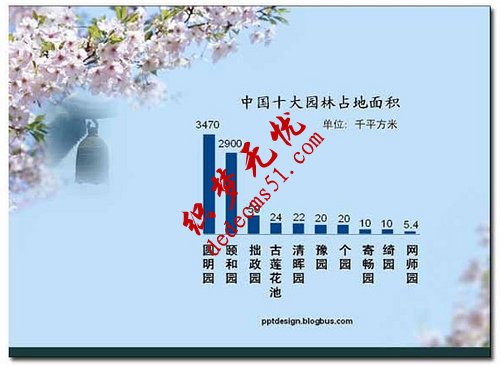 PPT中信息組織的辦法