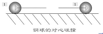 在ppt中制作鋼球?qū)π呐鲎?圖1)