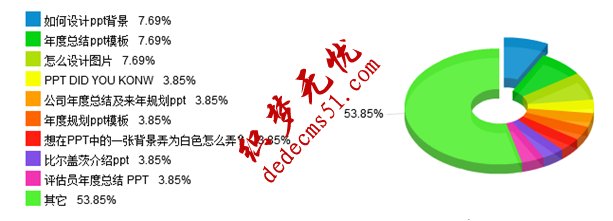 年終述職報告ppt設(shè)計要點(圖1)