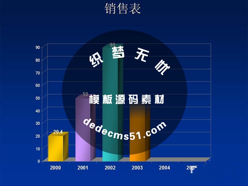 ppt怎么使用動畫選項制作動態(tài)圖表?(圖1)