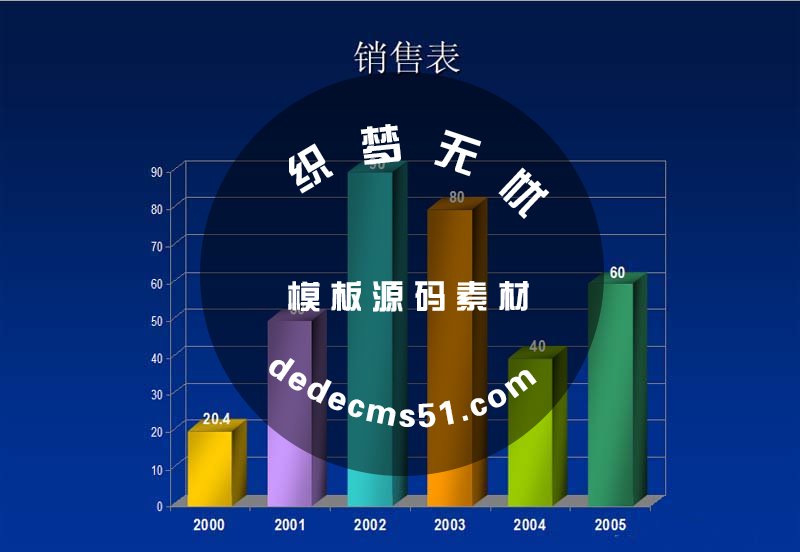 ppt怎么使用動畫選項制作動態(tài)圖表?(圖2)