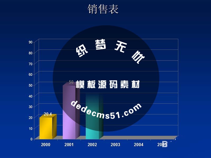 ppt怎么使用動畫選項制作動態(tài)圖表?(圖7)