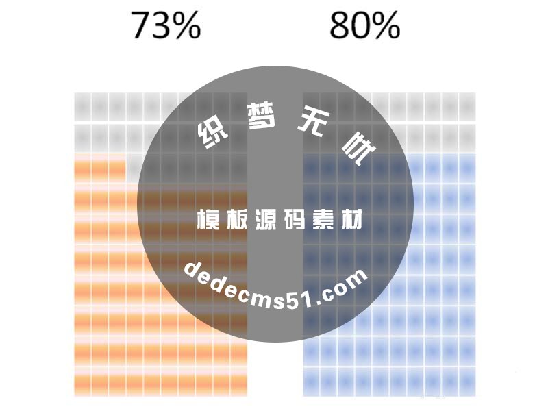 ppt表格中怎么制作個(gè)性的百分比圖表?(圖1)