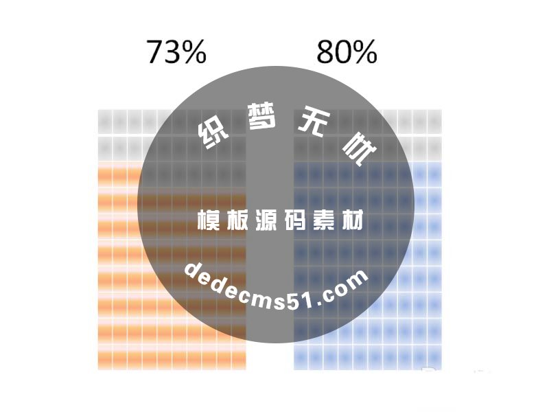 ppt表格中怎么制作個(gè)性的百分比圖表?(圖7)