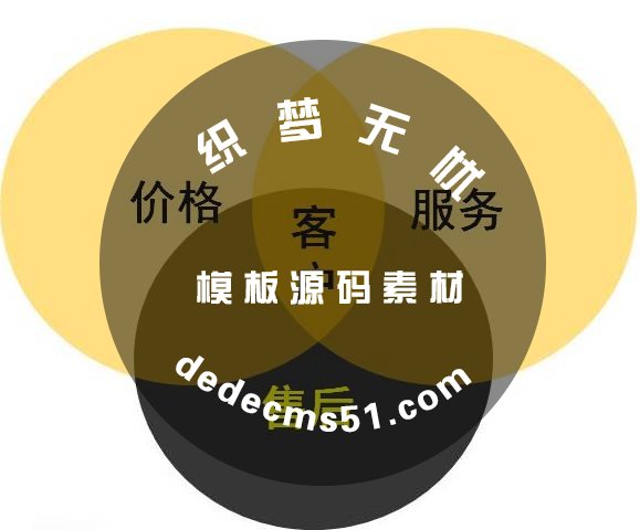 為什么網(wǎng)絡(luò)公司建站價格差異這么大，貓膩究竟是什么?(圖1)