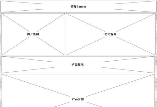 怎么搞定企業(yè)網(wǎng)站需求？