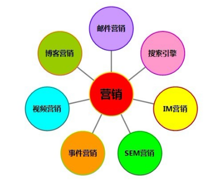 如何做好網(wǎng)站推廣 這些事項(xiàng)和途徑要知曉