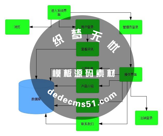 做網(wǎng)站有那些網(wǎng)站程序？